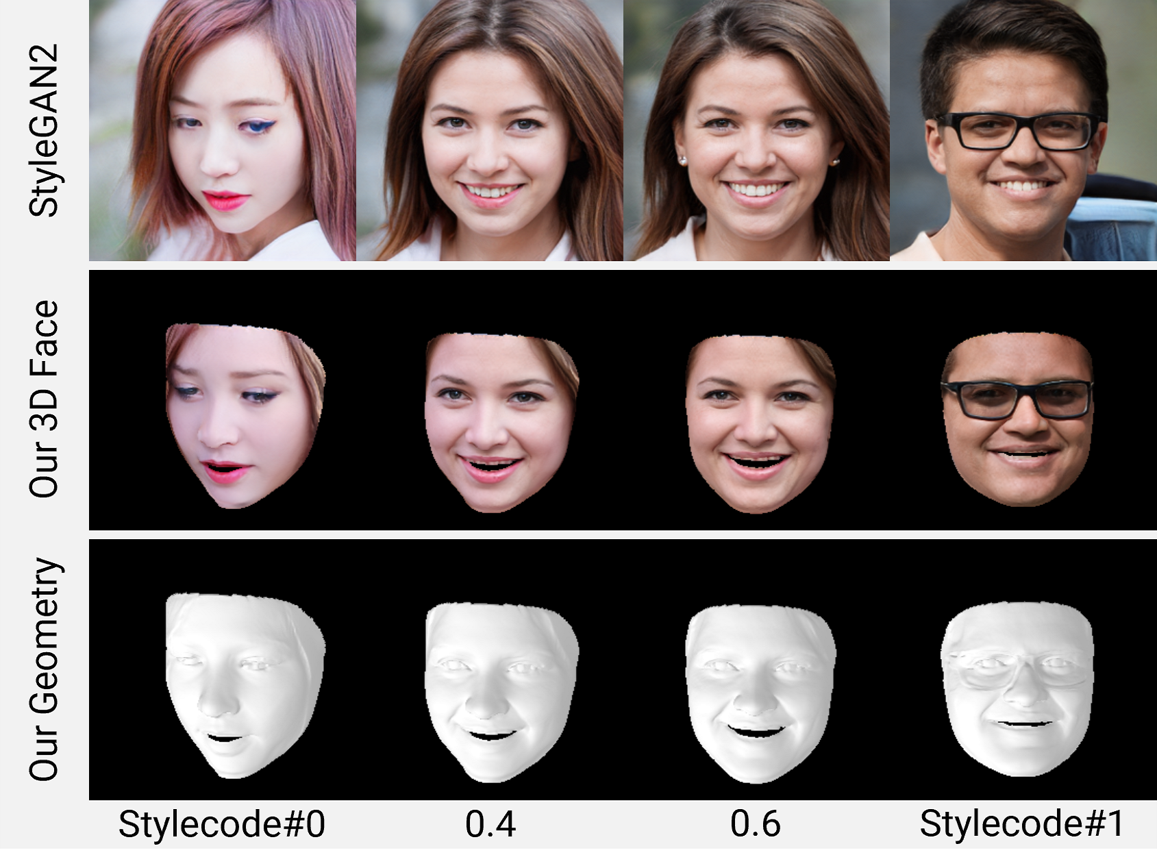 StyleFaceUV